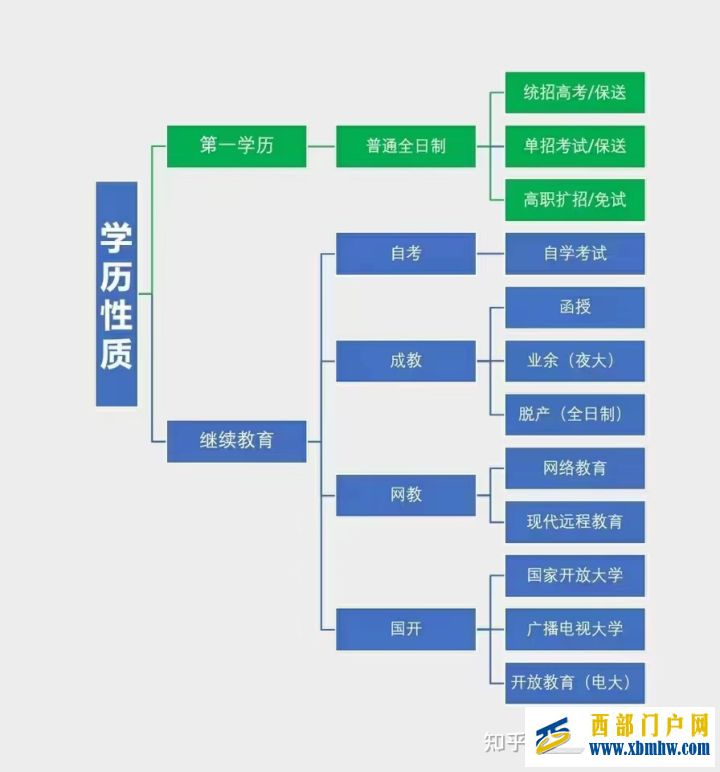 陜西省2021年高職擴招的時間、報考院校出爐啦(圖6) 陜西省2021年高職擴招的時間、報考院校出爐啦(圖6)