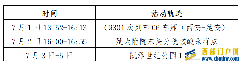 陜西多地緊急尋人!速自查(圖1) 陜西多地緊急尋人!速自查(圖1)