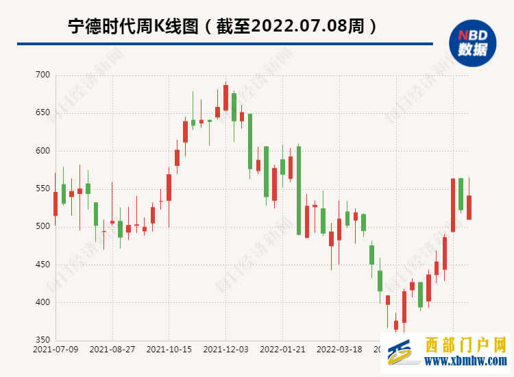 寧德時代、盛新鋰能成為新客戶西藏礦業預計上半年業績同比增超840.86%(圖1) 寧德時代、盛新鋰能成為新客戶西藏礦業預計上半年業績同比增超840.86%(圖1)
