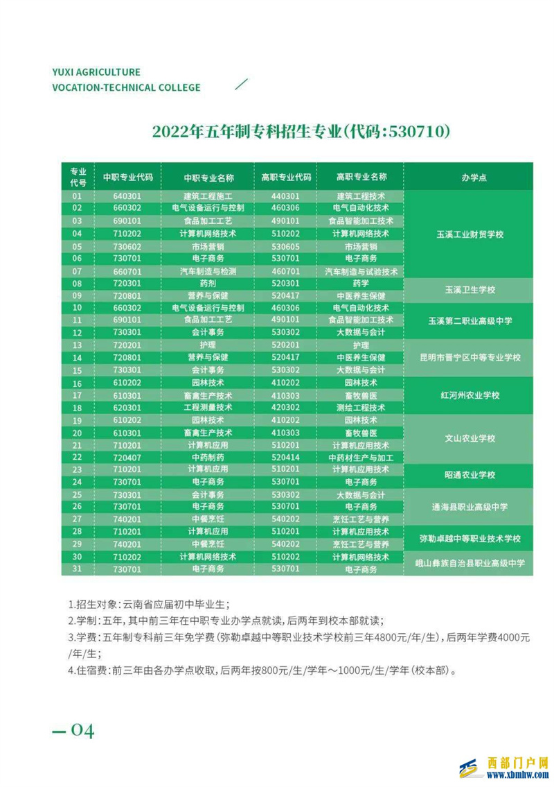 戳這里！玉溪農(nóng)職學(xué)院、玉溪工財(cái)貿(mào)學(xué)校、玉溪衛(wèi)校、玉溪體校、玉溪二職中招生簡(jiǎn)章(圖6)