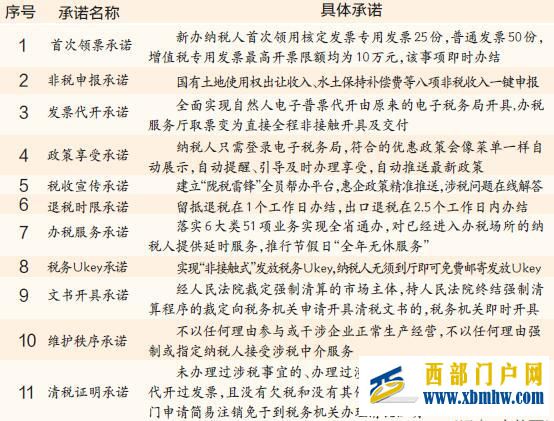 打造最優(yōu)營商環(huán)境蘭州新區(qū)連放大招(圖1) 打造最優(yōu)營商環(huán)境蘭州新區(qū)連放大招(圖1)