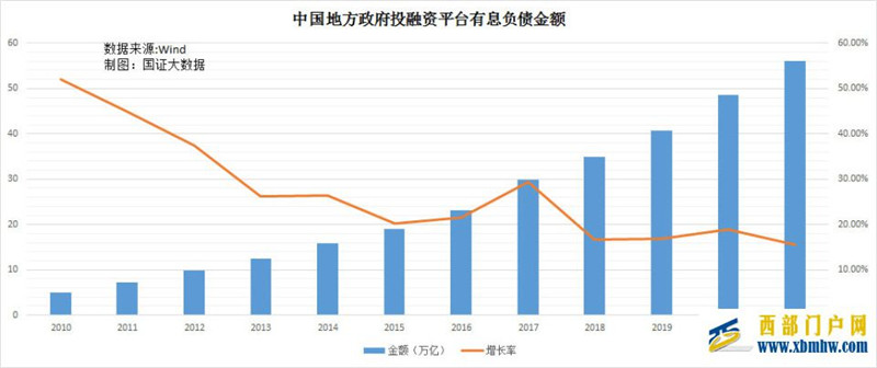 貴州承認“靠自身能力已無化債方法”,究竟債務有多大?(圖5) 圖片