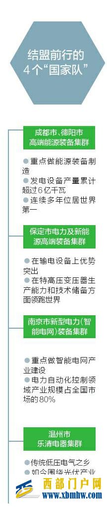 能源裝備四大“國家隊”在川合體(圖2)