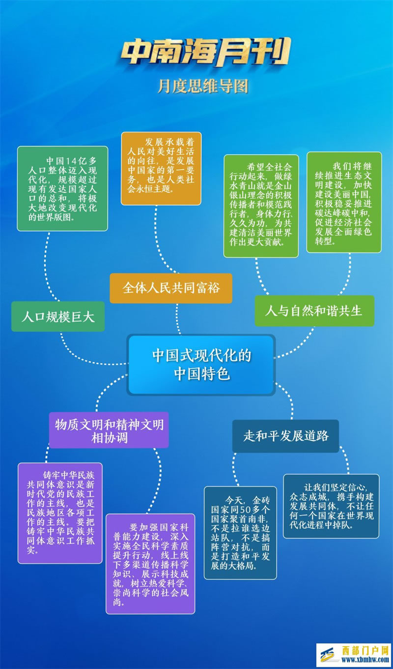天天學習｜中南海月刊（2023.08）(圖2)