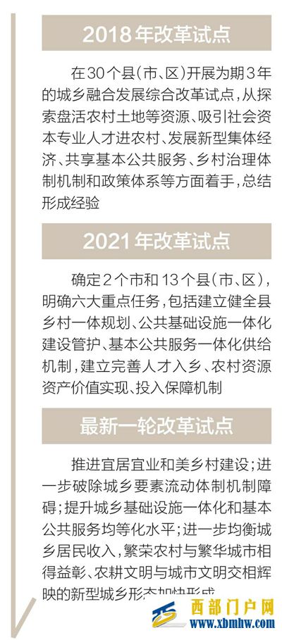 我省將深化縣域內(nèi)城鄉(xiāng)融合發(fā)展改革試點 讓城鄉(xiāng)資源雙向流動更暢(圖4)