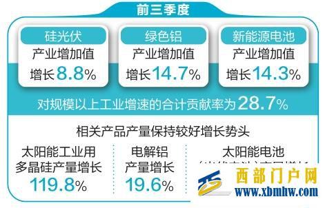 云南工業“新三樣”持續壯大——工業經濟追新逐綠釋放新動能(圖1)