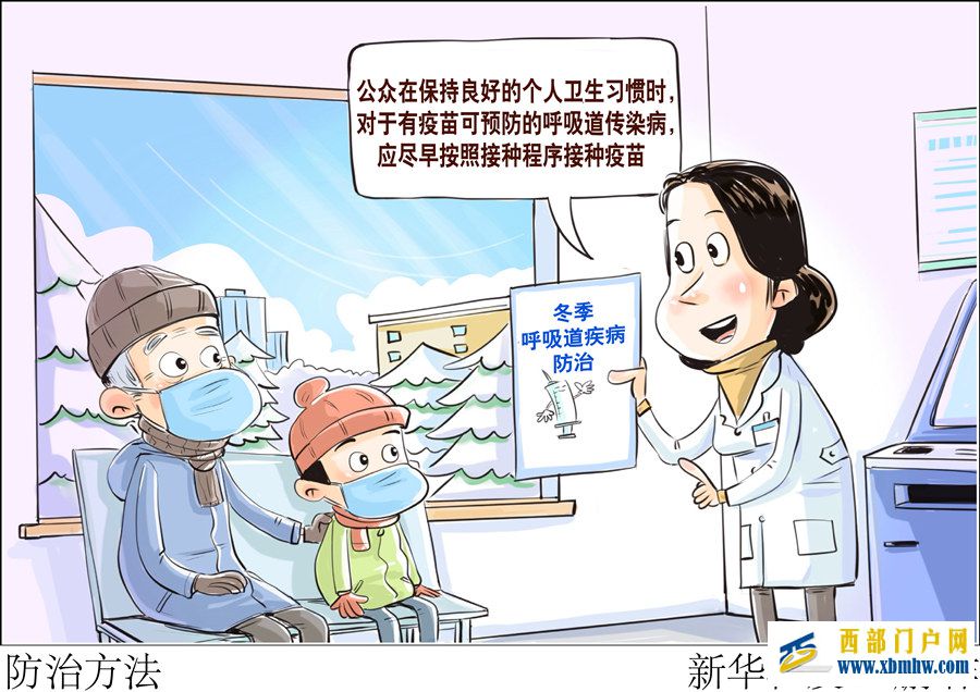 專家支招冬季呼吸道疾病防治(圖2)